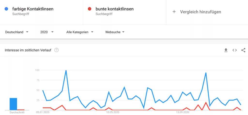 Google Trends