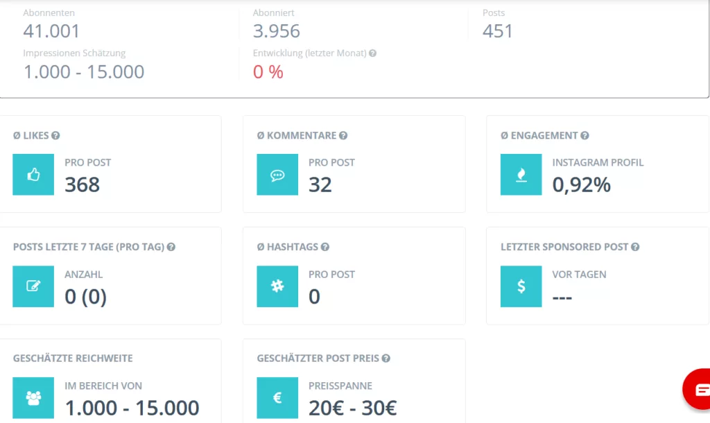 Statistik über einen Influencer