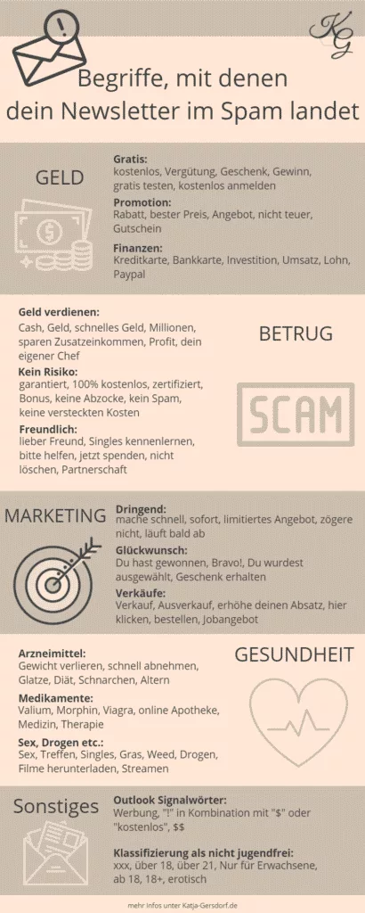 E-Mail-Marketing: keine Spamwörter in Betreffzeile
