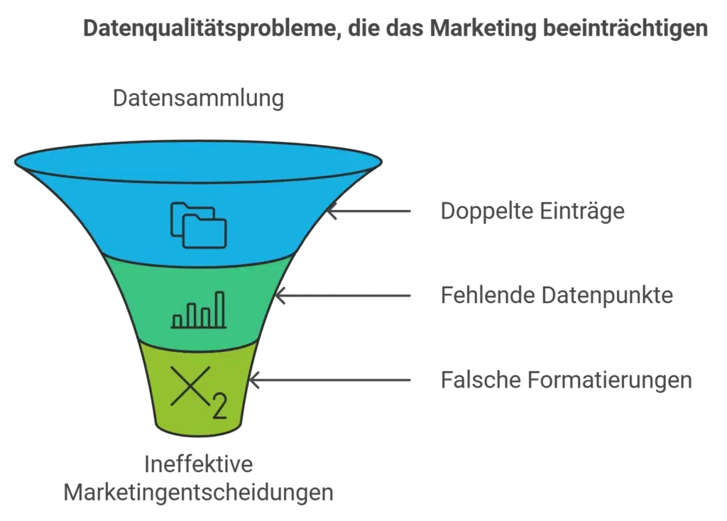 Datenqualitätsprobleme, die das Marketing beeinträchtigen
