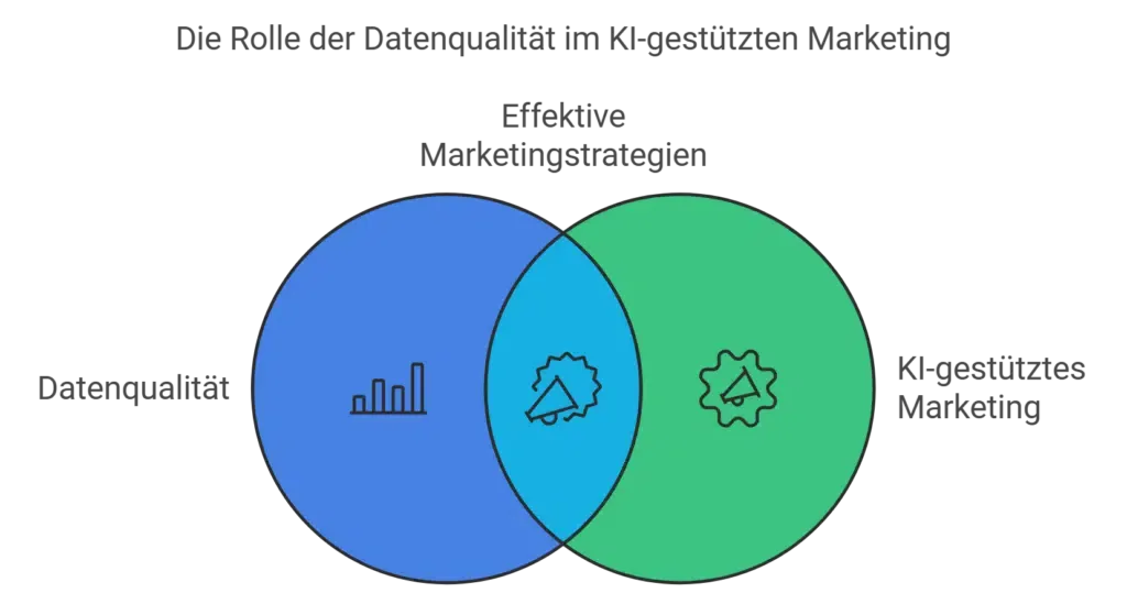 Die Rolle der Datenqualität im KI-gestützten Marketing